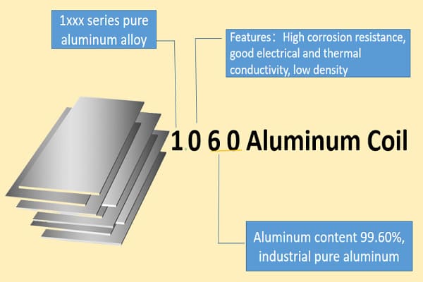 1060 aluminum sheet for sale