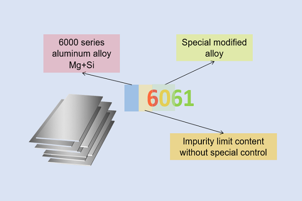 6061 aluminum sheet supplier