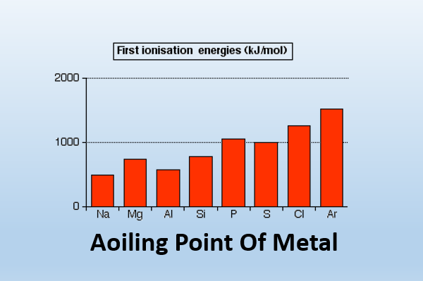 boiling point of metal